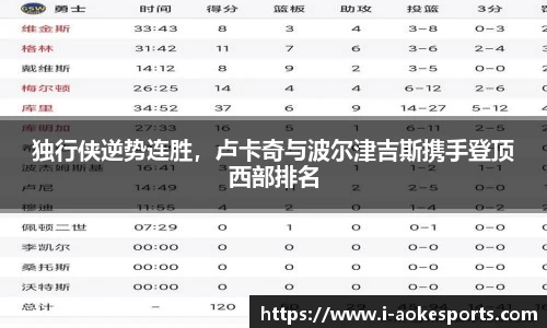 独行侠逆势连胜,卢卡奇与波尔津吉斯携手登顶西部排名